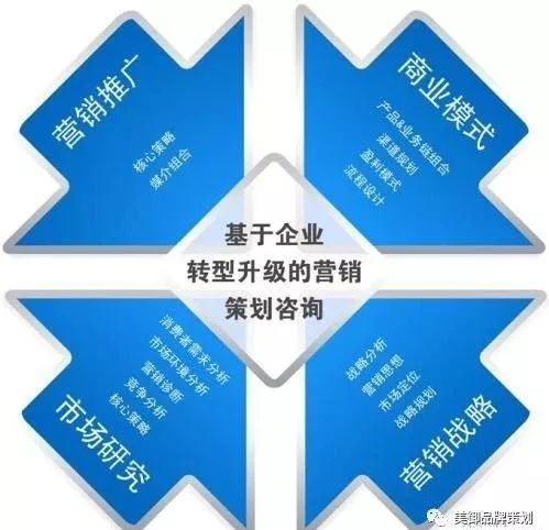品牌營(yíng)銷策劃 構(gòu)建消費(fèi)者心智橋梁，驅(qū)動(dòng)產(chǎn)品持續(xù)熱銷