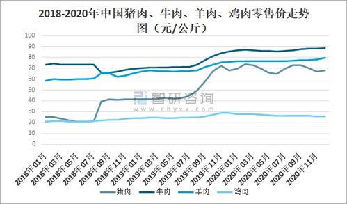 2020年中國(guó)冷凍冷藏食品行業(yè)現(xiàn)狀 疫情下的挑戰(zhàn)、變革與未來(lái)展望