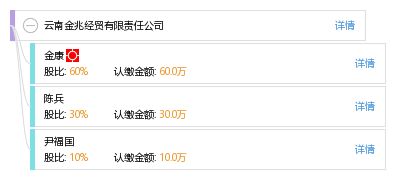 云南金兆經(jīng)貿(mào)有限責(zé)任公司 工商信息、信用狀況、財(cái)務(wù)表現(xiàn)與聯(lián)絡(luò)方式解析