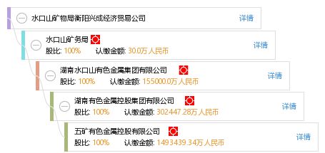 水口山礦物局衡陽(yáng)興成經(jīng)濟(jì)貿(mào)易公司 工商信息、信用報(bào)告及綜合查詢指南